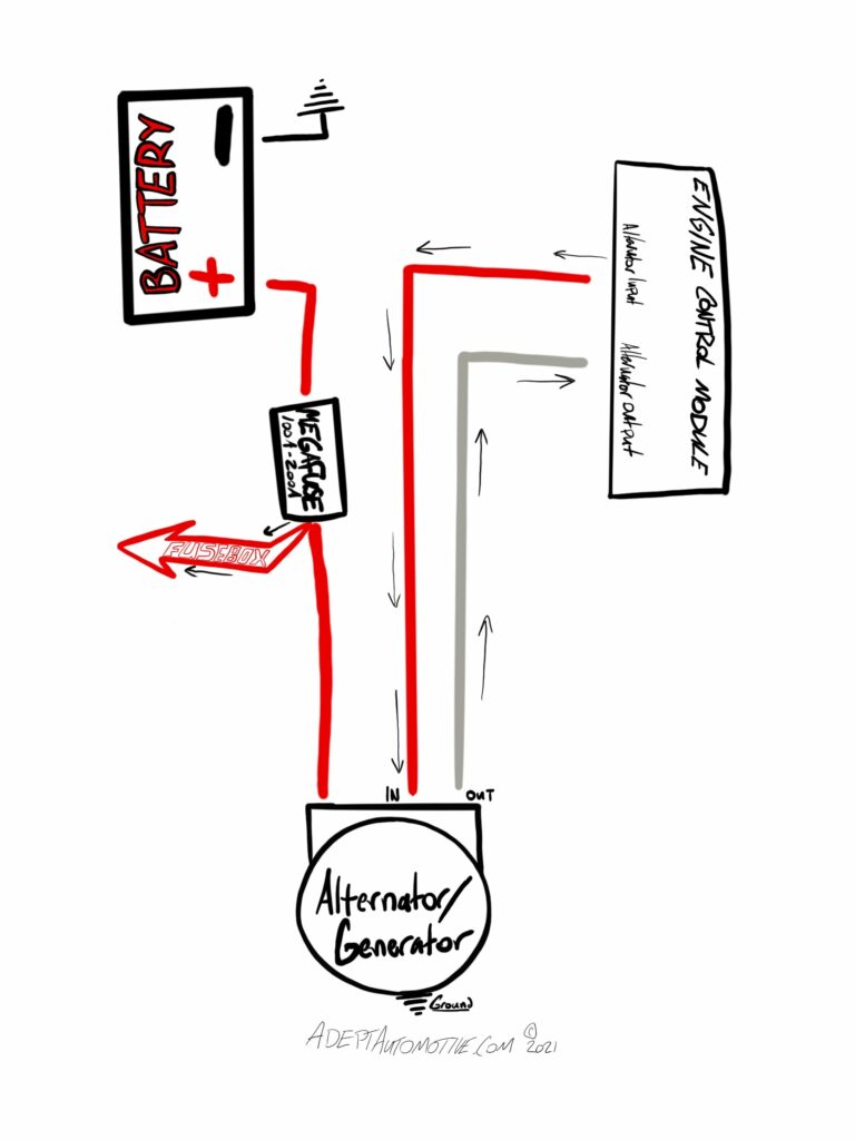 How to Check a Vehicle's Charging System - Adept Automotive